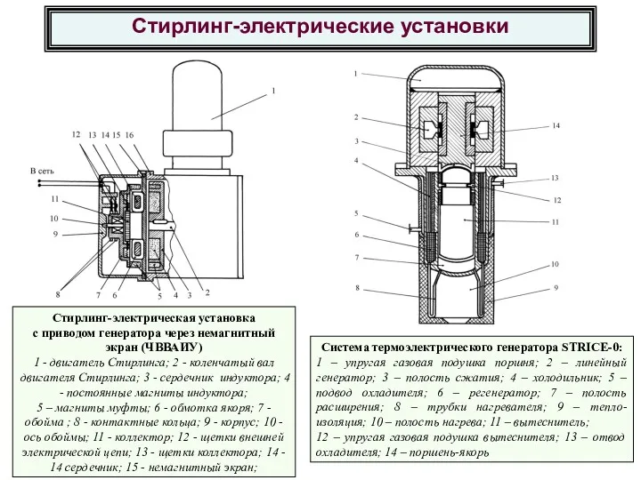 Стирлинг-электрическая установка с приводом генератора через немагнитный экран (ЧВВАИУ) 1 - двигатель Стирлинга;