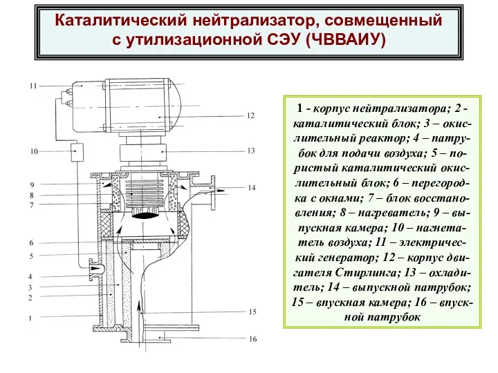 Каталитический нейтрализатор, совмещенный с утилизационной СЭУ (ЧВВАИУ) 1 - корпус