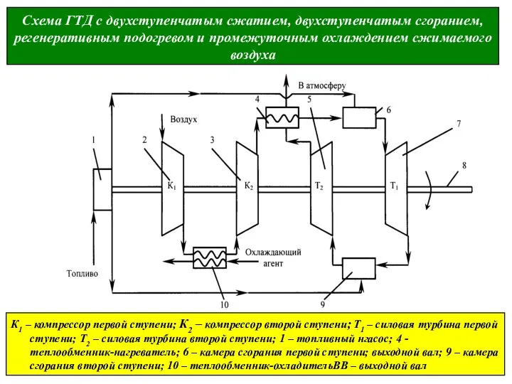 Схема ГТД с двухступенчатым сжатием, двухступенчатым сгоранием, регенеративным подогревом и