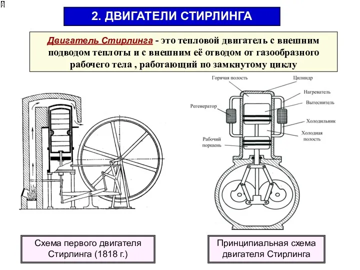 2. ДВИГАТЕЛИ СТИРЛИНГА Схема первого двигателя Стирлинга (1818 г.) Принципиальная схема двигателя Стирлинга