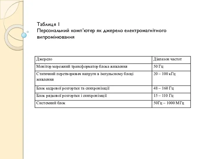 Таблиця 1 Персональний комп’ютер як джерело електромагнітного випромінювання