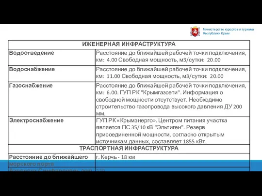 Министерство курортов и туризма Республики Крым