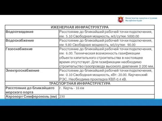 Министерство курортов и туризма Республики Крым