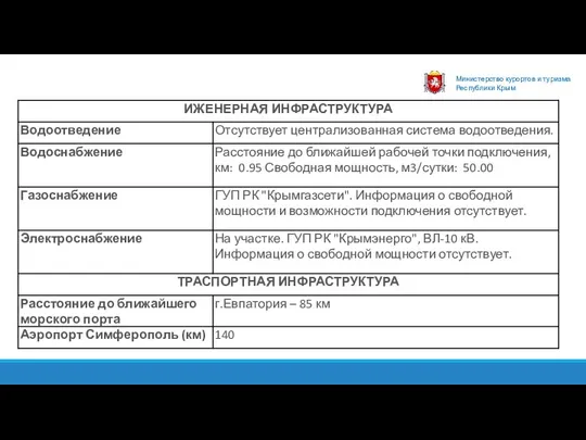 Министерство курортов и туризма Республики Крым