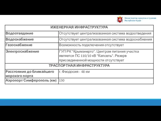 Министерство курортов и туризма Республики Крым