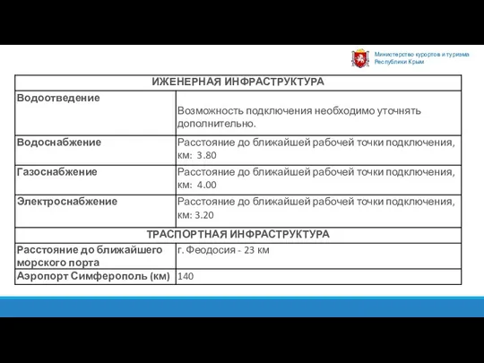 Министерство курортов и туризма Республики Крым