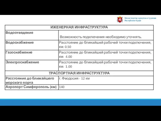 Министерство курортов и туризма Республики Крым