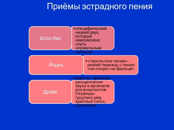 Приёмы эстрадного пения Штро-бас специфический низкий звук, который невозможно спеть