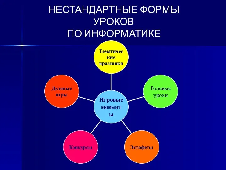 НЕСТАНДАРТНЫЕ ФОРМЫ УРОКОВ ПО ИНФОРМАТИКЕ