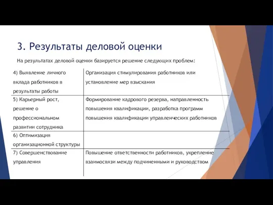 3. Результаты деловой оценки На результатах деловой оценки базируется решение следующих проблем: