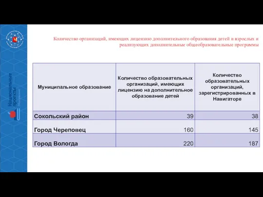 Количество организаций, имеющих лицензию дополнительного образования детей и взрослых и реализующих дополнительные общеобразовательные программы