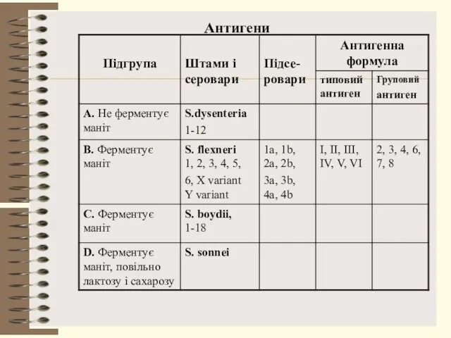 Антигени