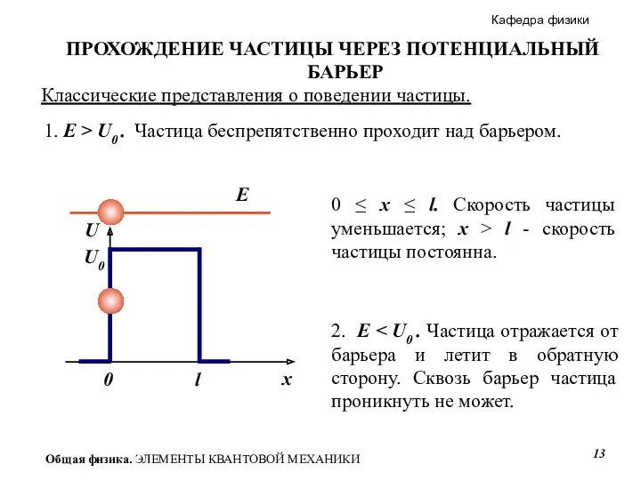 Классические представления о поведении частицы. 1. E > U0 .