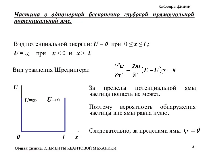 Частица в одномерной бесконечно глубокой прямоугольной потенциальной яме. Вид уравнения