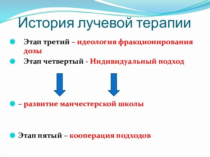 История лучевой терапии Этап третий – идеология фракционирования дозы Этап