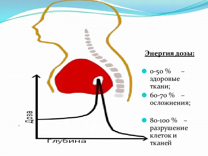 Энергия дозы: 0-50 % – здоровые ткани; 60-70 % –