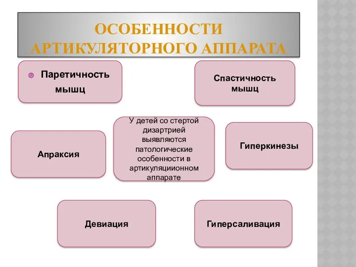 ОСОБЕННОСТИ АРТИКУЛЯТОРНОГО АППАРАТА Паретичность мышц Спастичность мышц У детей со