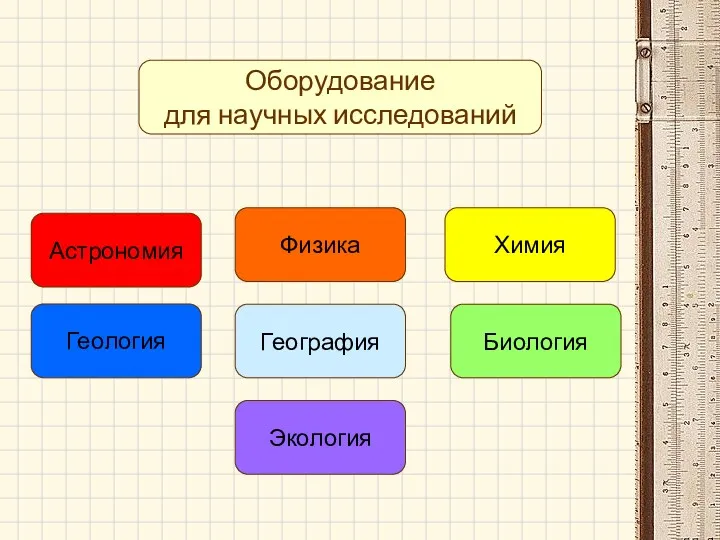 Оборудование для научных исследований Астрономия Физика Геология География Экология Биология Химия