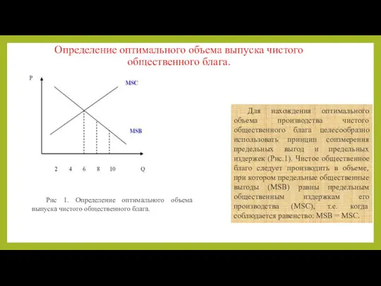 Определение оптимального объема выпуска чистого общественного блага. Рис 1. Определение