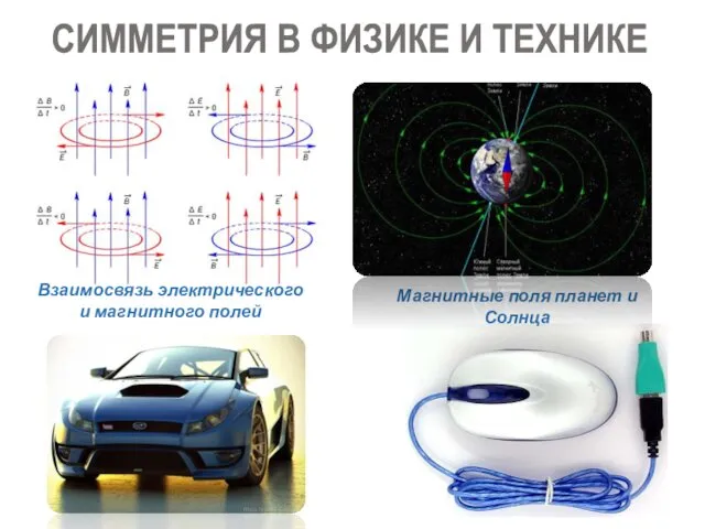 СИММЕТРИЯ В ФИЗИКЕ И ТЕХНИКЕ Взаимосвязь электрического и магнитного полей Магнитные поля планет и Солнца