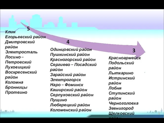 5 Клин Егорьевский район Дмитровский район Электросталь Лосино – Петровский