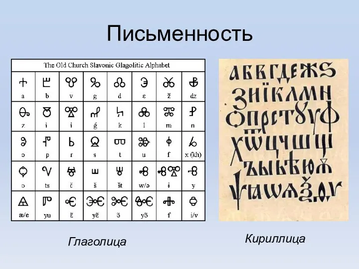 Письменность Глаголица Кириллица