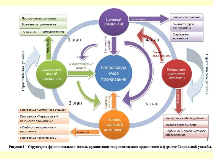 Достигнутые результаты