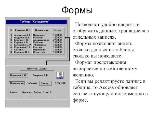 Формы Позволяют удобно вводить и отображать данные, хранящиеся в отдельных