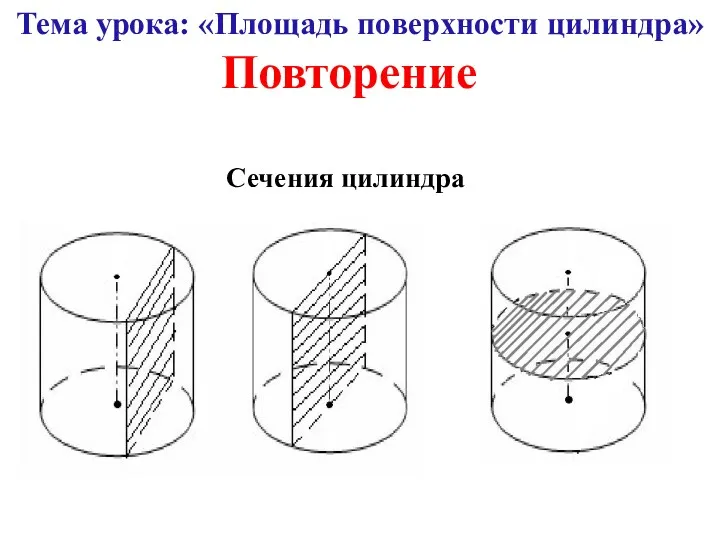 Тема урока: «Площадь поверхности цилиндра» Повторение Сечения цилиндра