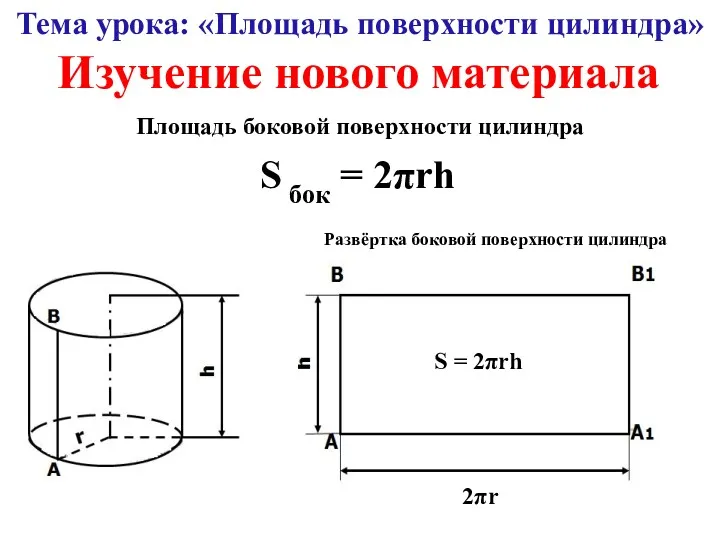 Тема урока: «Площадь поверхности цилиндра» Изучение нового материала Площадь боковой