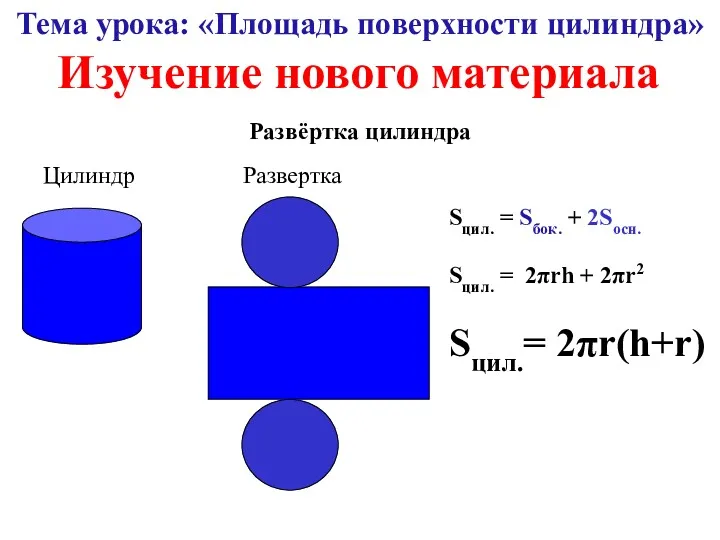 Тема урока: «Площадь поверхности цилиндра» Изучение нового материала Развёртка цилиндра