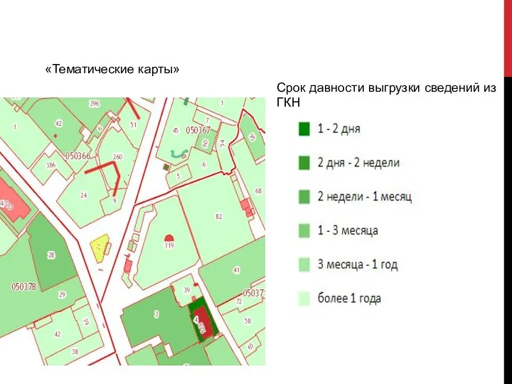 «Тематические карты» Срок давности выгрузки сведений из ГКН