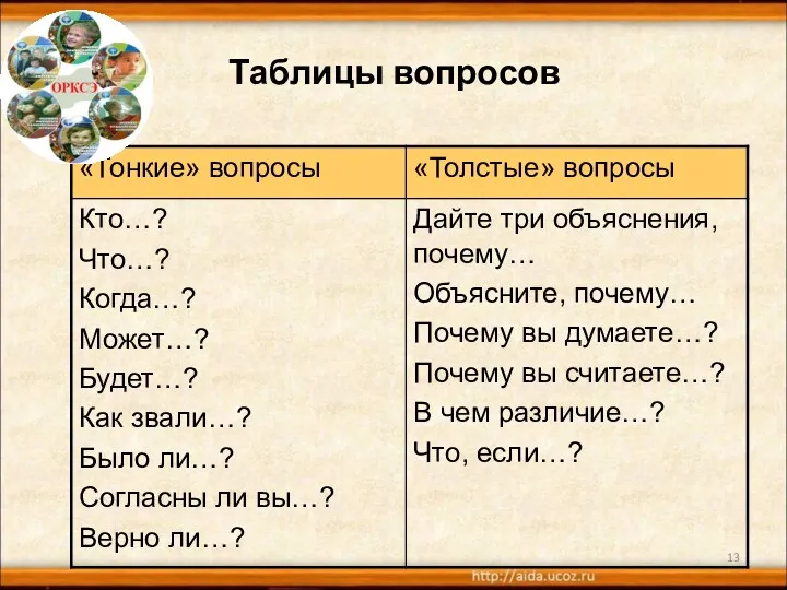 Таблицы вопросов