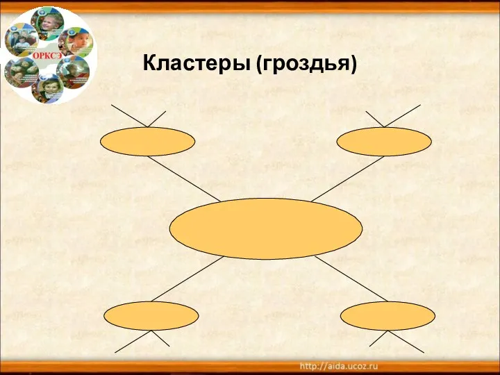 Кластеры (гроздья)