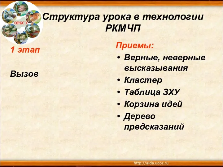 Структура урока в технологии РКМЧП 1 этап Вызов Приемы: Верные,