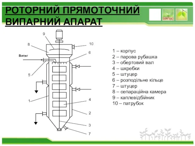 РОТОРНИЙ ПРЯМОТОЧНИЙ ВИПАРНИЙ АПАРАТ 1 – корпус 2 – парова