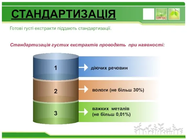 СТАНДАРТИЗАЦІЯ Готові густі екстракти піддають стандартизації. Стандартизація густих екстрактів проводять