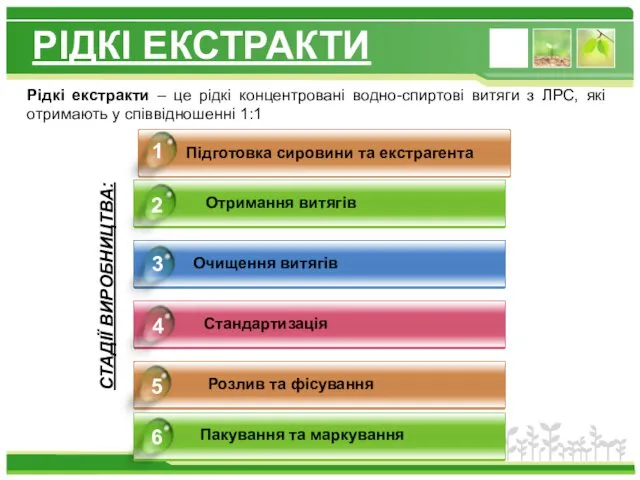 РІДКІ ЕКСТРАКТИ Отримання витягів Очищення витягів Стандартизація Розлив та фісування