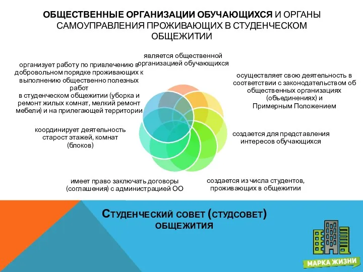 ОБЩЕСТВЕННЫЕ ОРГАНИЗАЦИИ ОБУЧАЮЩИХСЯ И ОРГАНЫ САМОУПРАВЛЕНИЯ ПРОЖИВАЮЩИХ В СТУДЕНЧЕСКОМ ОБЩЕЖИТИИ Студенческий совет (студсовет) общежития