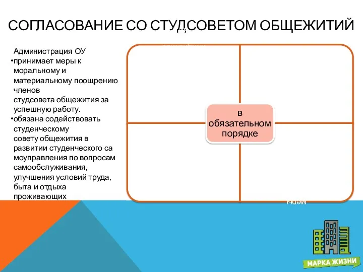 СОГЛАСОВАНИЕ СО СТУДСОВЕТОМ ОБЩЕЖИТИЙ Администрация ОУ принимает меры к моральному