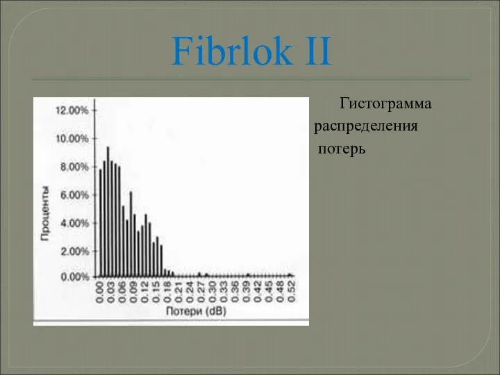 Fibrlok II г Гистограмма распределения потерь