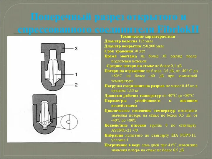 Поперечный разрез открытого и спрессованного соединителя FibrlokII Технические характеристики Диаметр