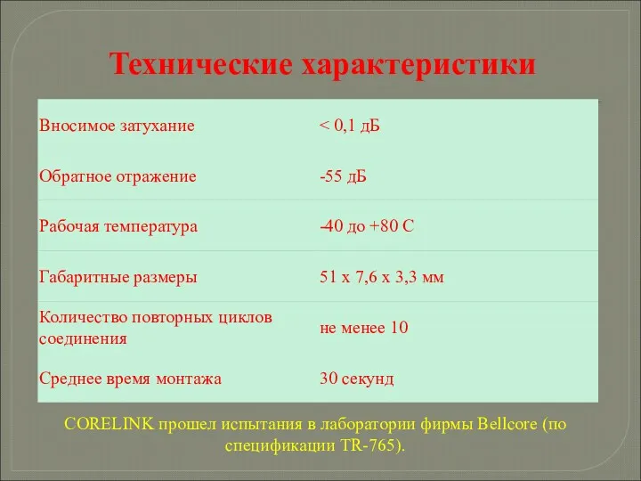 Технические характеристики CORELINK прошел испытания в лаборатории фирмы Bellcore (по спецификации TR-765).