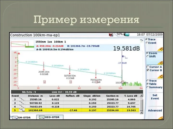 Пример измерения