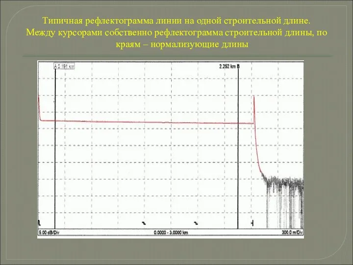 Типичная рефлектограмма линии на одной строительной длине. Между курсорами собственно рефлектограмма строительной длины,