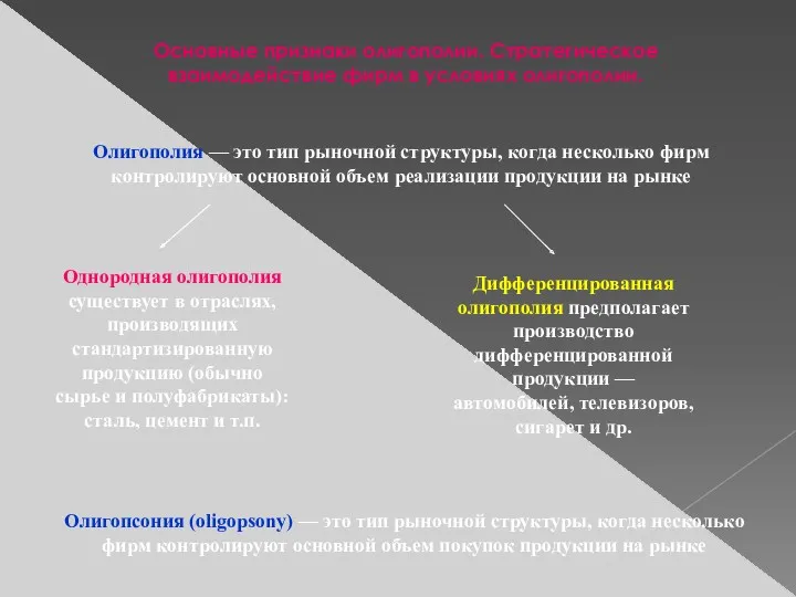 Основные признаки олигополии. Стратегическое взаимодействие фирм в условиях олигополии. Олигополия