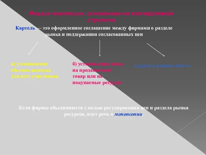 Модели олигополии, основанные на кооперативной стратегии Картель — это оформленное