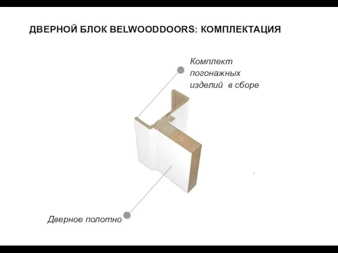 ДВЕРНОЙ БЛОК BELWOODDOORS: КОМПЛЕКТАЦИЯ Дверное полотно Комплект погонажных изделий в сборе