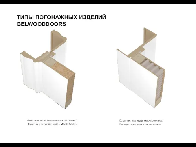 ТИПЫ ПОГОНАЖНЫХ ИЗДЕЛИЙ BELWOODDOORS Комплект телескопического погонажа/ Полотно с заполнением