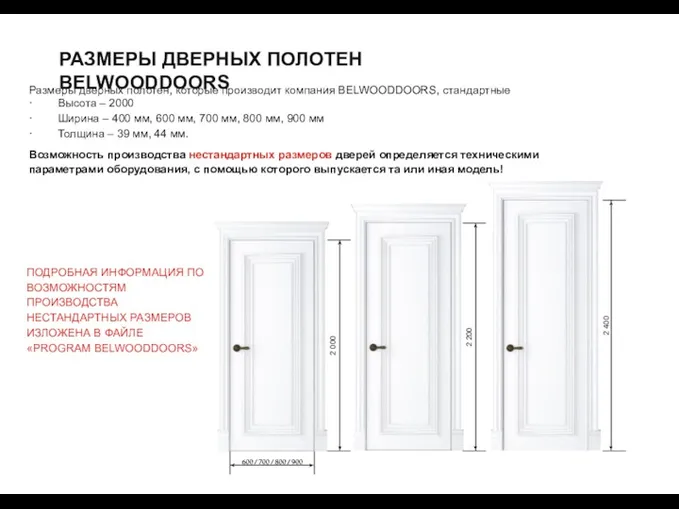 Размеры дверных полотен, которые производит компания BELWOODDOORS, стандартные · ·